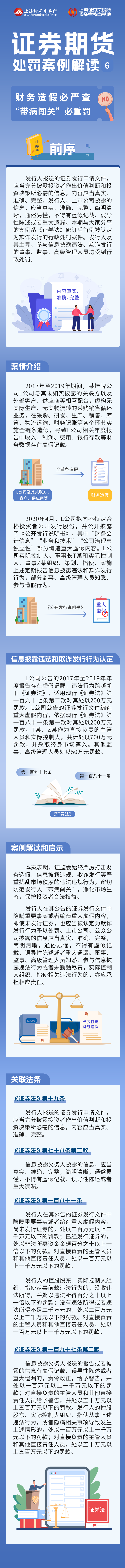 宪法宣传周-证券期货处分案例解读第六期：：：财务造假必严查 “带病闯关”必重罚.png